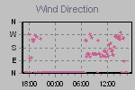 Wind Direction Thumbnail